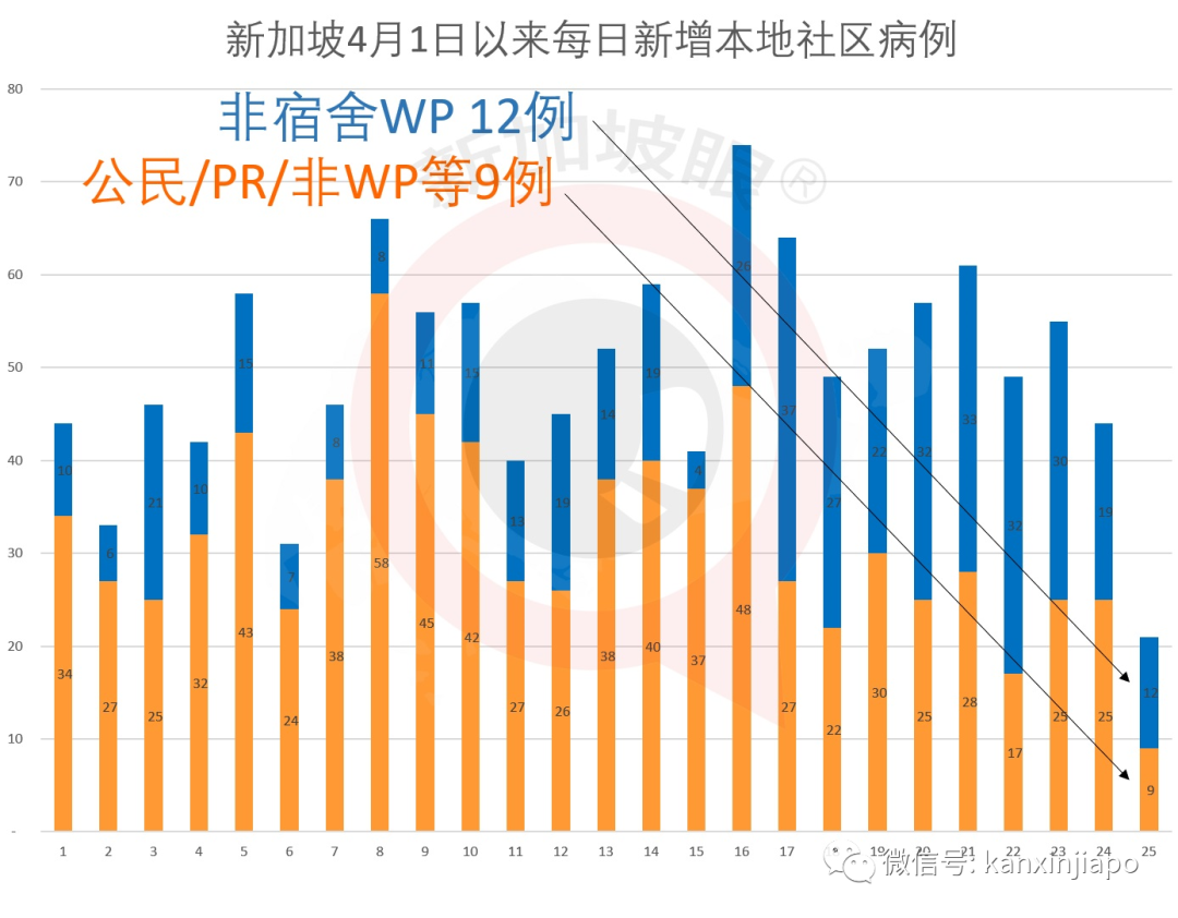 新增X例，累计X例|新航航班锐减96%，5月份之后回中国航班新变动