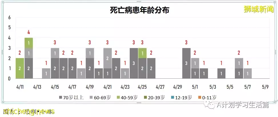 新增2271起，住院病患241人，其中ICU重症6人；新加坡每周社区传染率连续两天高于1，达1.1