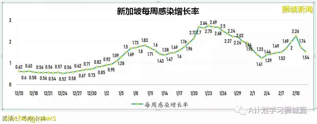 新增9420起，目前住院病患1272人；首批冠病口服药Paxlovid运抵新加坡