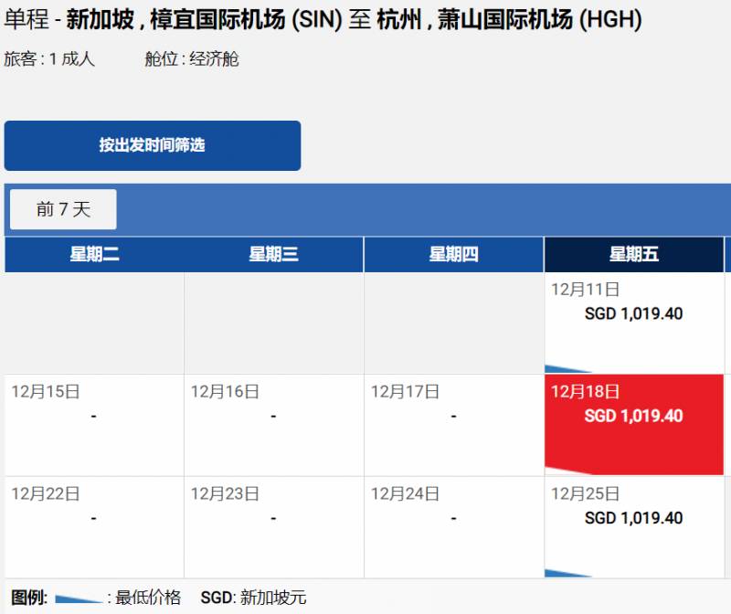 捷星航空12月起恢复樟宜机场过境航班！飞中国最低S$792