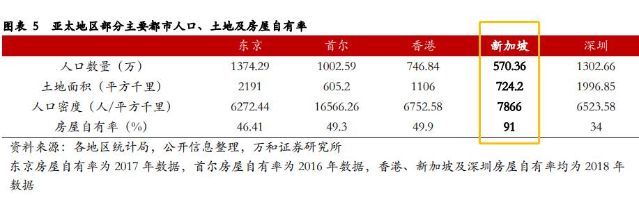 新加坡是怎麽吸引人才的呢