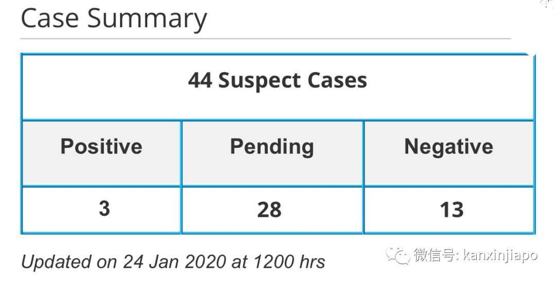 新加坡挺住！一夜间出现3例“武汉肺炎”，28个疑似病例待确认！