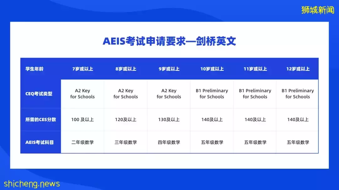 新加坡AEIS小学英语测试取消后，国际学生又要面对怎样的英语要求呢