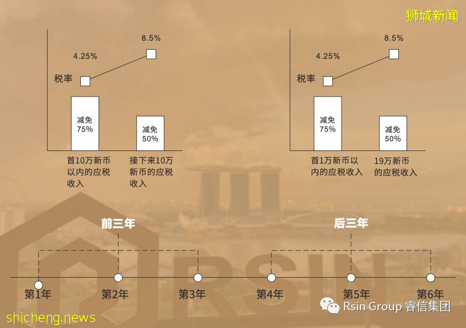 新加坡公司稅務詳解