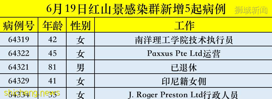 新加坡紅山又曝9戶人家21例確診！附近8棟組屋居民被強制檢測