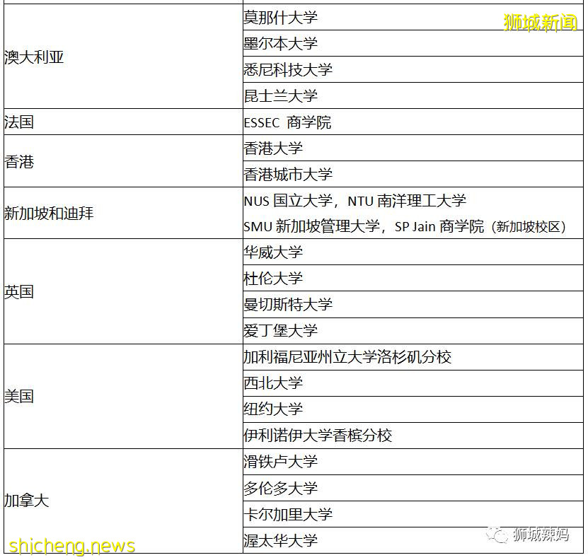 留学新加坡需要多少钱？你可能会吓到