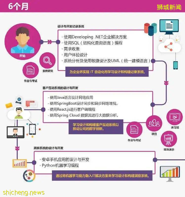 NUS系統科學院專場講座 後疫情時代重新定義人才