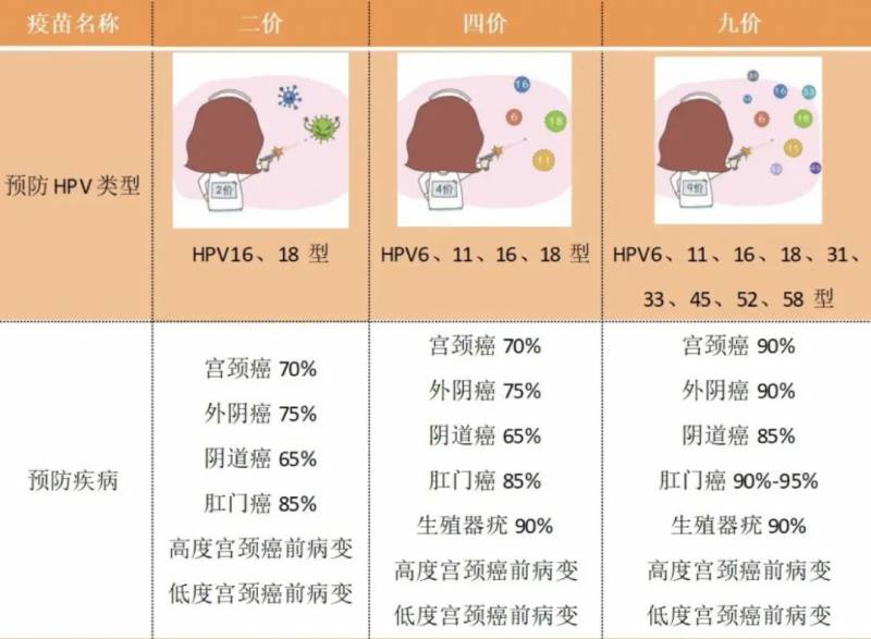 【新加坡留学】在新加坡留学还能轻松打九价？NUS的这波操作绝了