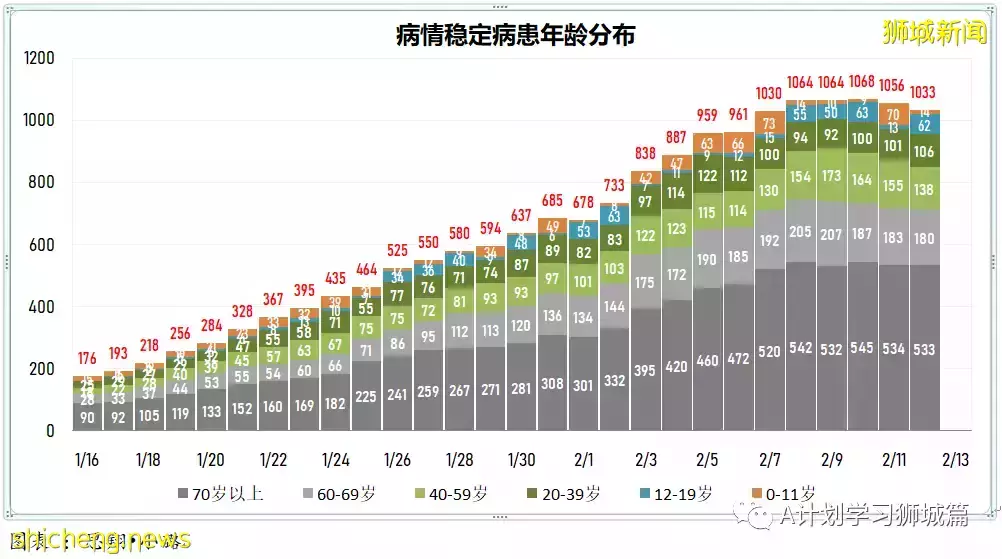 新增9420起，目前住院病患1272人；首批冠病口服药Paxlovid运抵新加坡