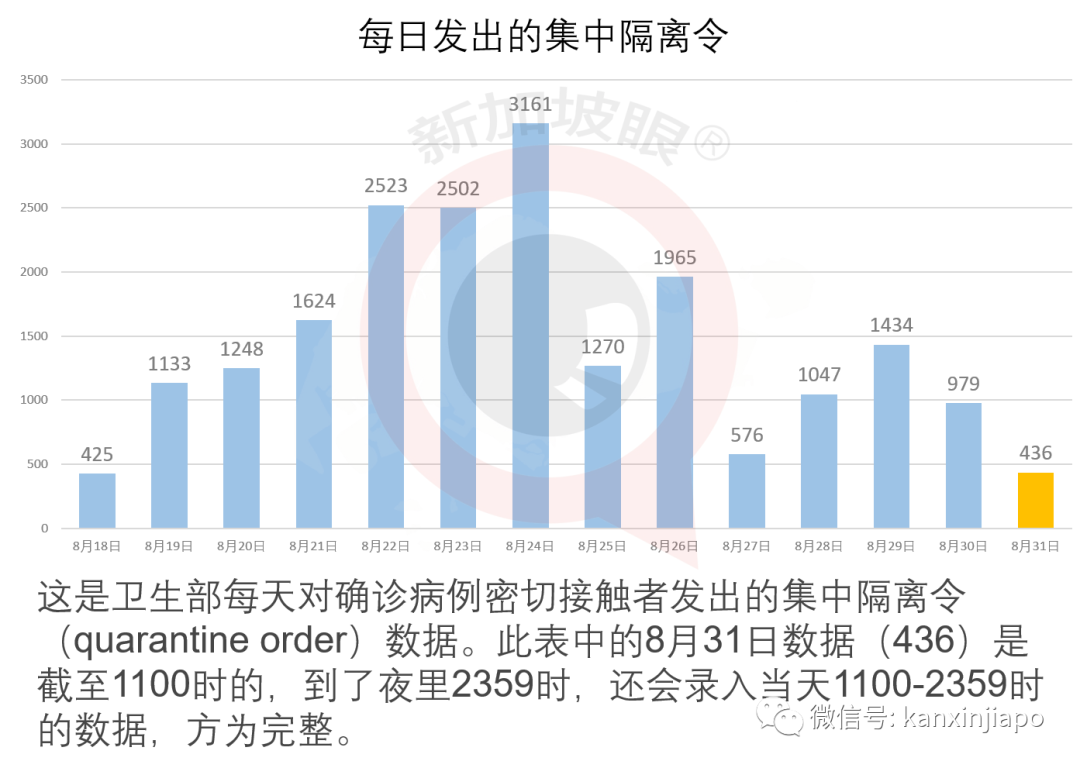 今增XXX | 新加坡昨通报现役军人、安老院护理员确诊