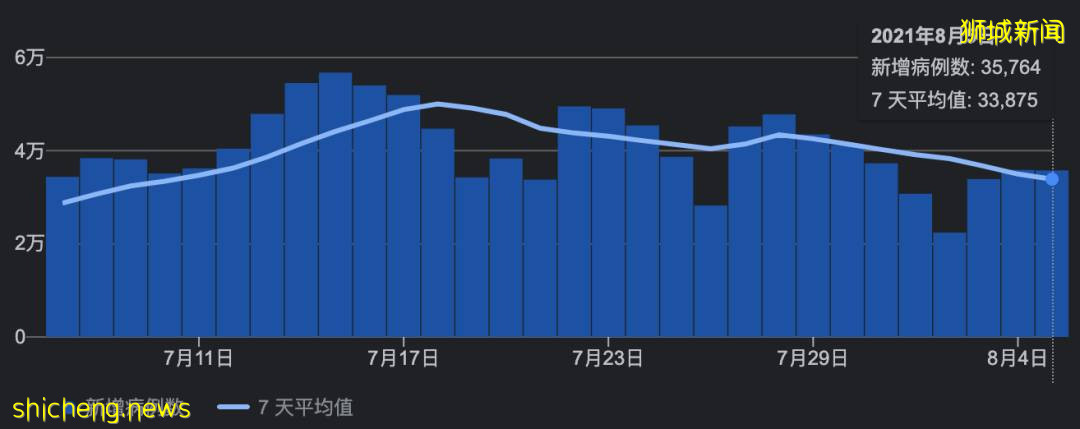 新加坡及东南亚部分国家疫情现状