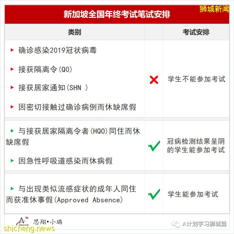 新加坡教育部公布：2020年全國年終考試筆試安排