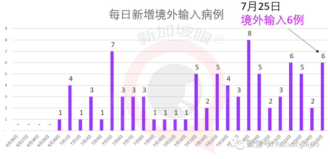 冠病患者8天内5次逗留新加坡酒店，芽笼超市也中招