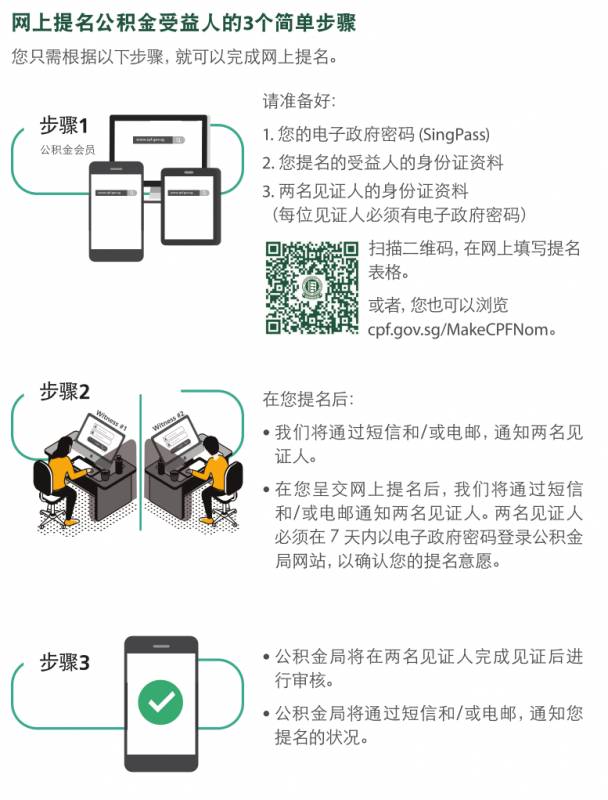 新加坡养老金制度连续12年获亚洲最佳；一文看懂本地公积金制度