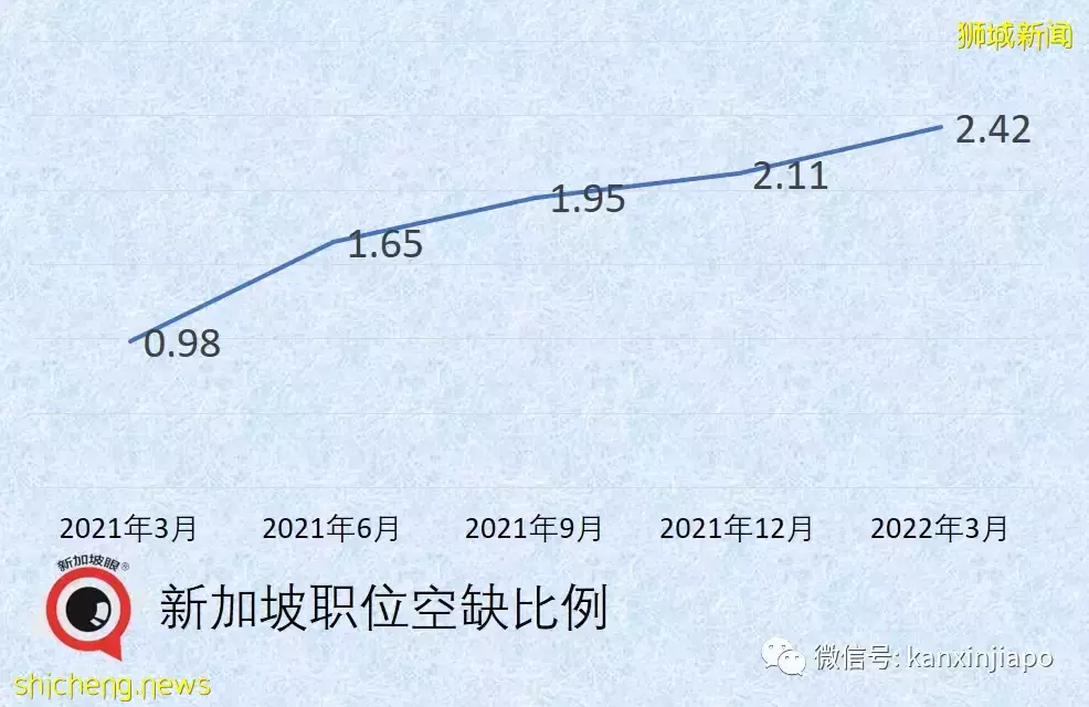 美驻华大使称中国清零会持续到明年初；新加坡太缺人，职位空缺创24年新高