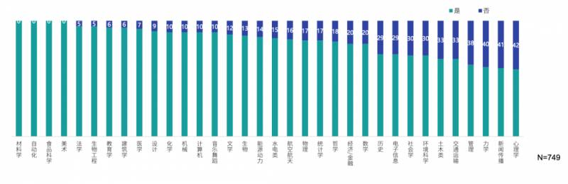 2020海外留学报告，新加坡在留学生心中居然是这样的水平