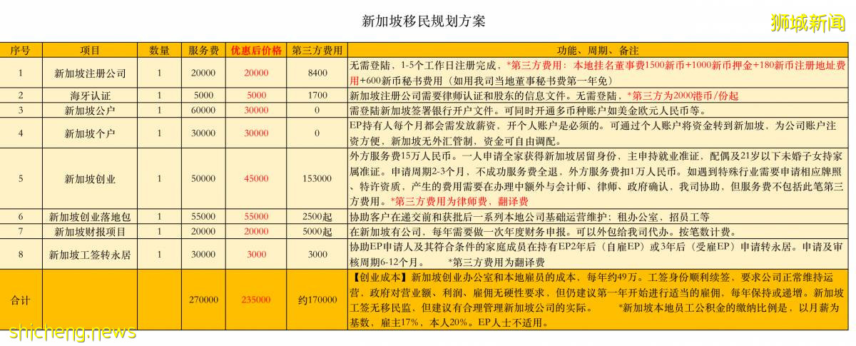 新加坡移民新加坡创业EP新加坡自雇移民的那些坑