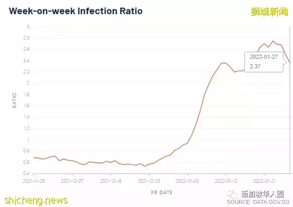 5554例！新加坡专家：若没出现更厉害变种病毒，疫情有望今年终结