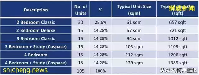 新加坡新盘The Arden值得投资吗