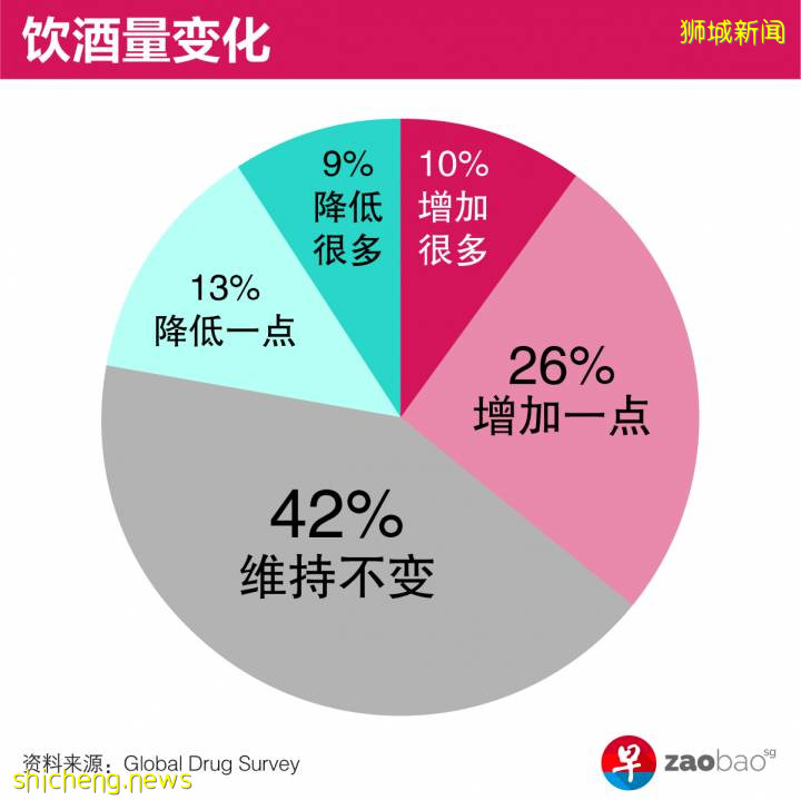 疫情带来的压力，正在被酒精掩盖