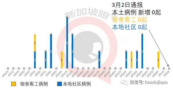 今增23，社区2 | 就业政策再收紧！DP没有工作准证，将不能在新加坡工作