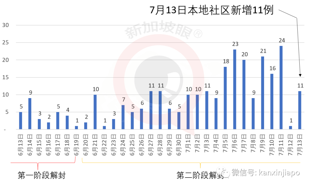 新加坡今增XXX，累计YYYYY | 新加坡第二季度经济跌幅超预期，陷入技术性衰退