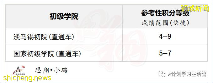 首批AL制小六会考放榜，升学率达98.4%