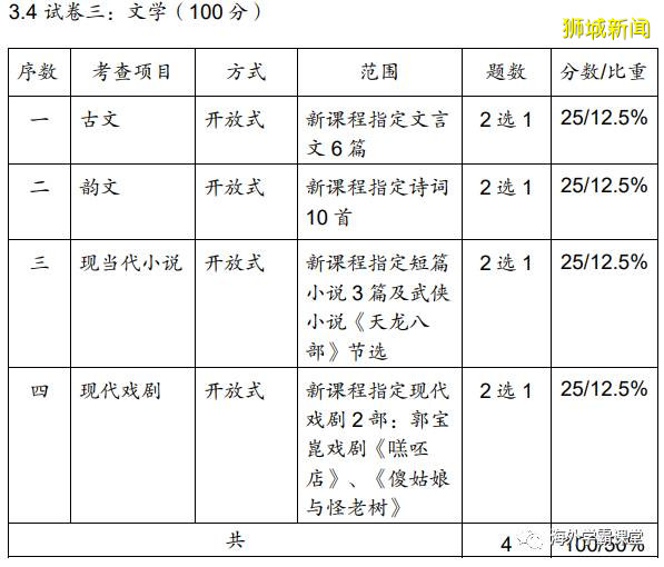 新加坡高考考什么（A Level篇）