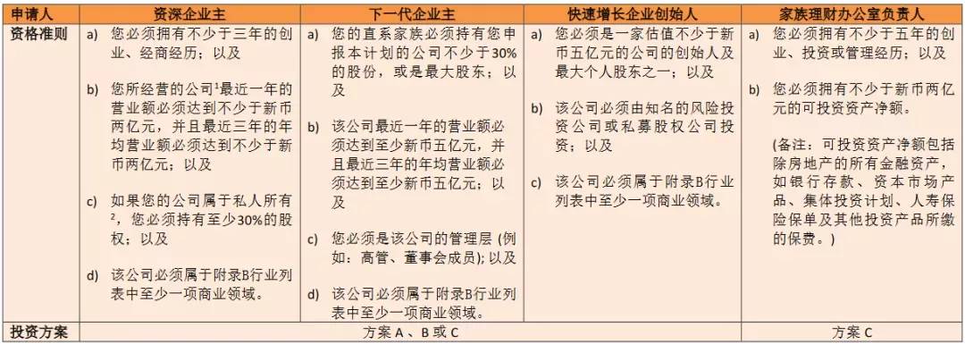 投资移民的另一种形式——成立家族办公室 全家移民新加坡