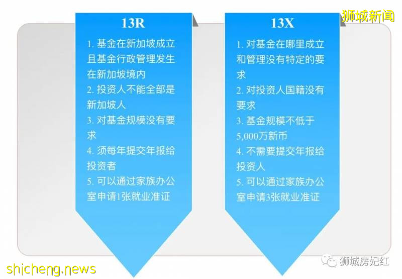 浅谈小坡的投资移民!