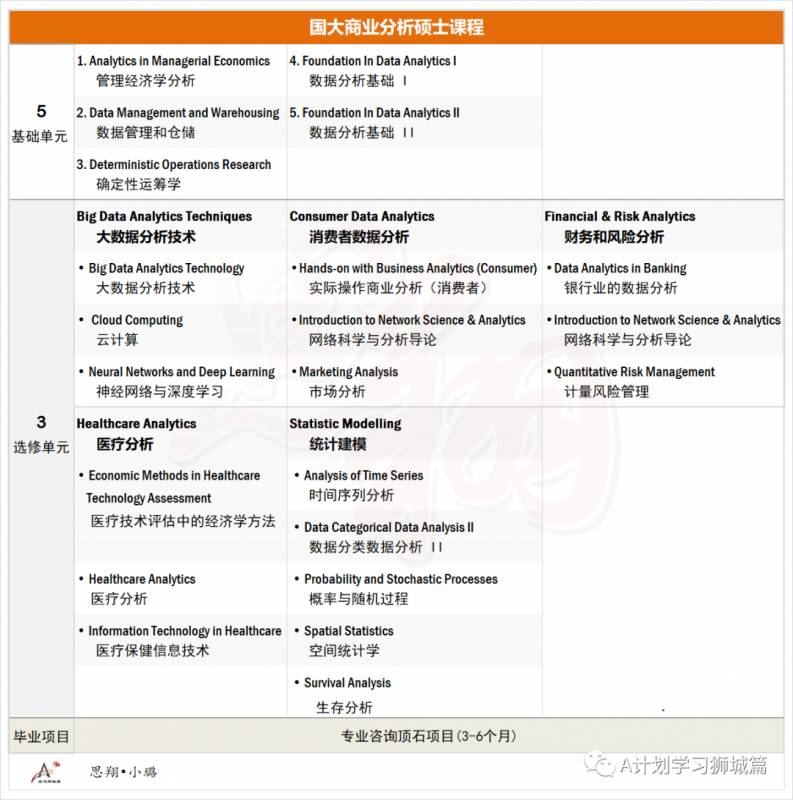 新加坡国立大学计算机学院—商业分析硕士申请