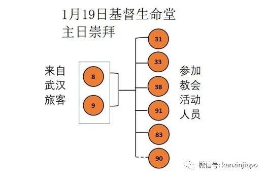 新加坡 | “91号冠病”日记