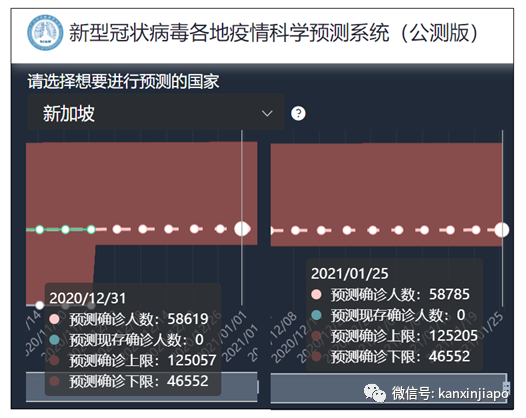 今增 8 | 新加坡又出现冠病死亡病例；钟南山团队预测新加坡疫情走势