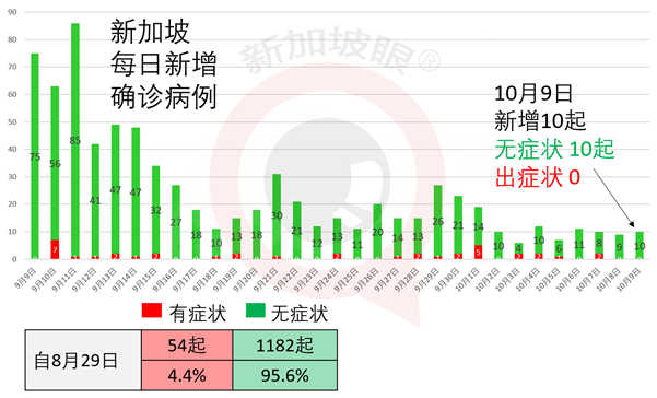 抵新船只船员感染群增至8人，马来西亚沙巴首长确诊