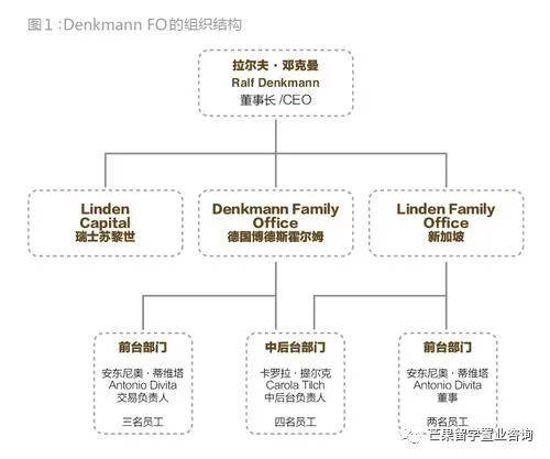 新加坡家族办公室的优势