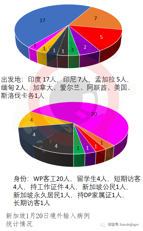 今增38，社区4 | 再有呼吸困难不就医，继续上班上街！新加坡3周增加6个感染群