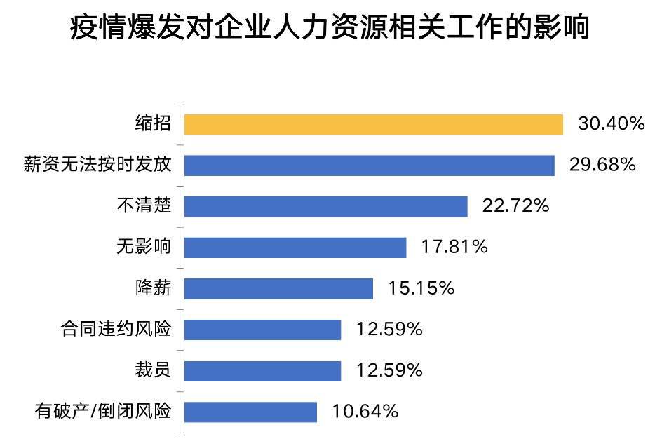 淦！我花30万新加坡留学读研，毕业=失业