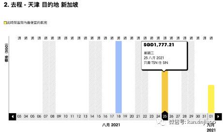 8月新加坡飞中国航班信息出炉！最低价格降至$136