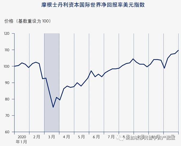 你绝不能错过的新加坡理财攻略