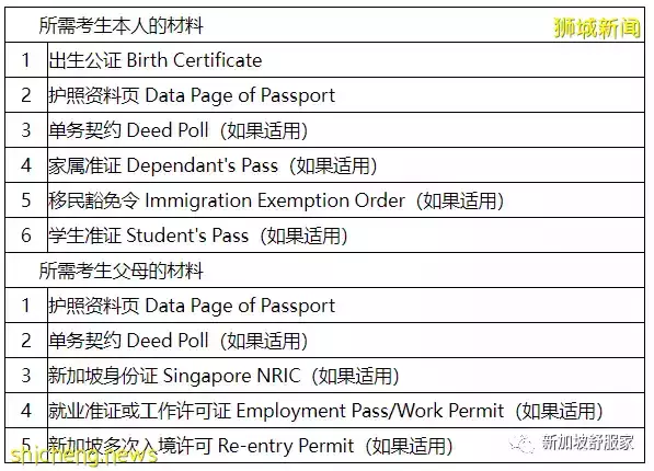 全干货！新加坡中小学国际学生入学考试详解