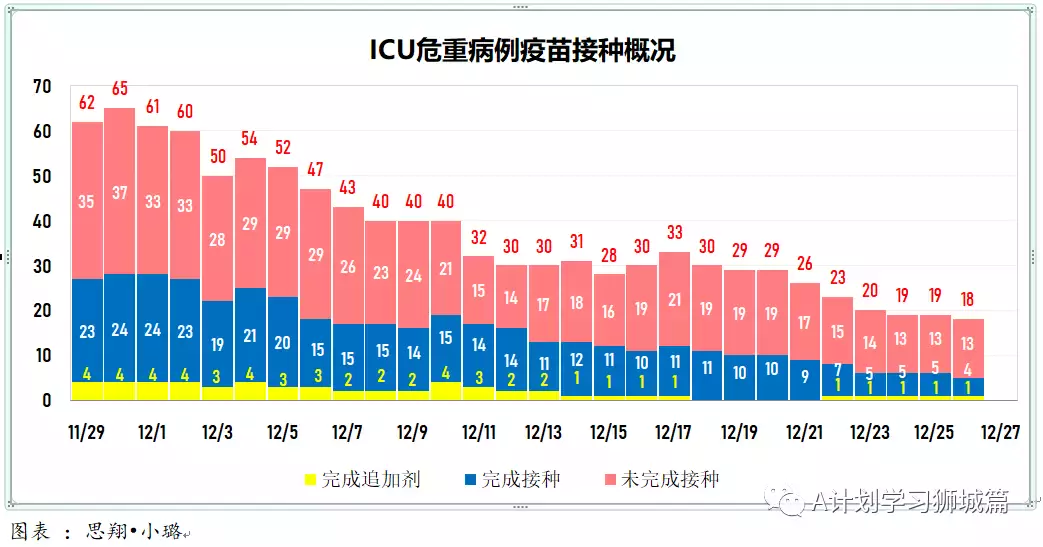 新增209起；七个儿童疫苗接种中心今天起将投入运作