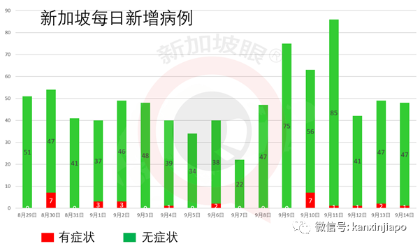 今增34 | 新加坡近期裁员幅度爆涨一倍，半年内失业人数破万