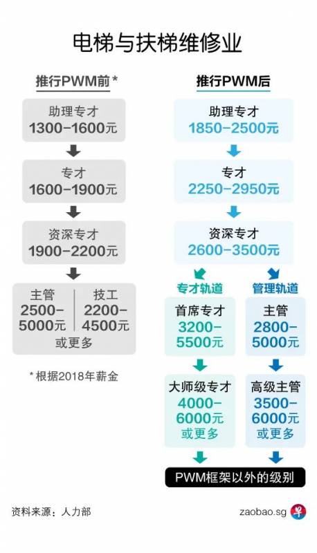 最低工資vs漸進式薪金 你的薪水要保底還是不封頂