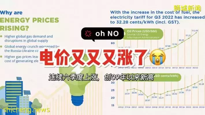 电价涨了又涨🥲14年来最贵电价，空调都要开不起啦😭