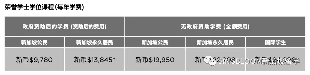 “最详细的艺术生留学指南” 新加坡艺术院校介绍