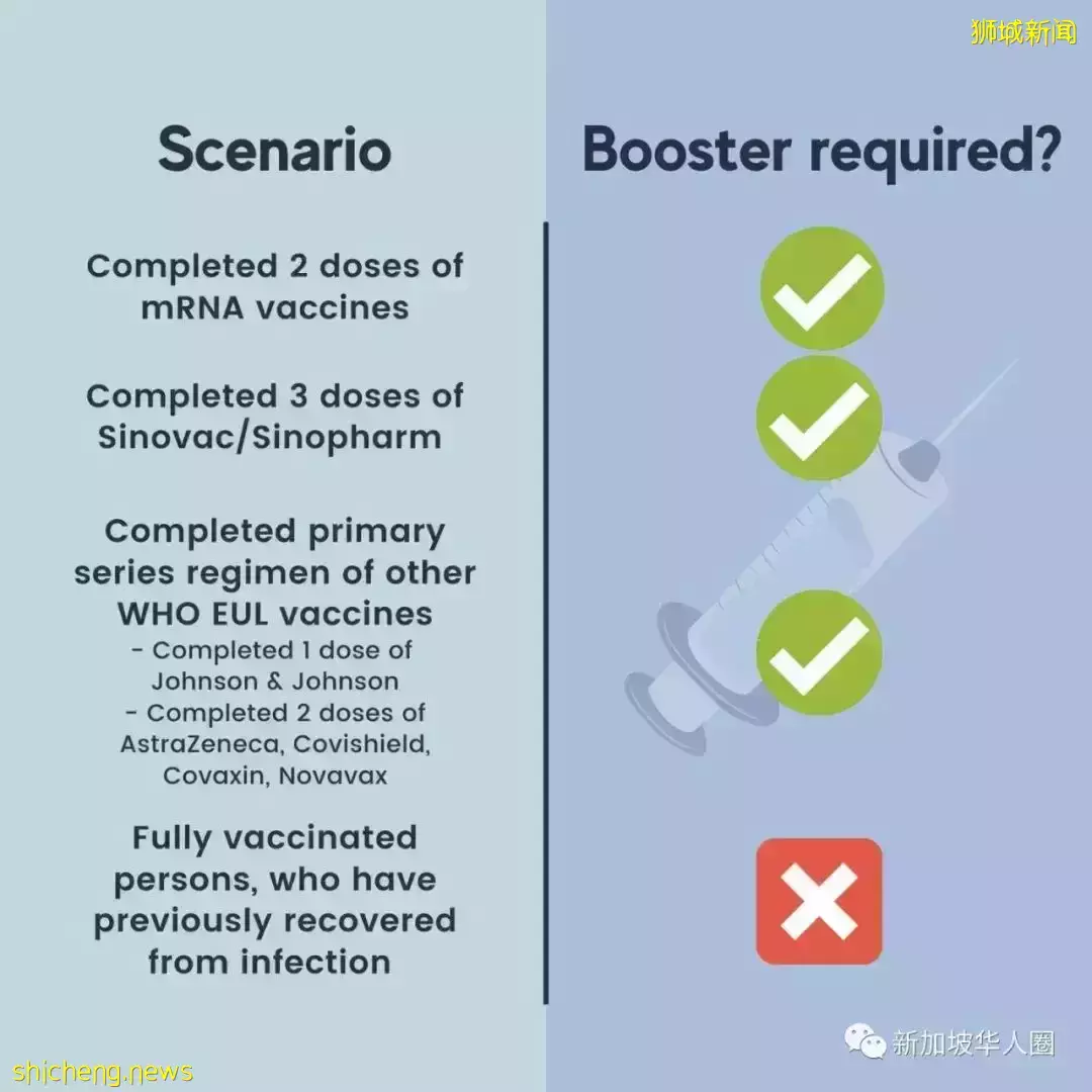 新加坡自行检测呈阳者，必须5个月内打追加剂才算完成接种