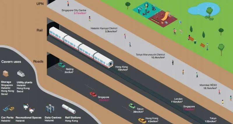 穿越到未來，2030年的新加坡地下城長什麽樣