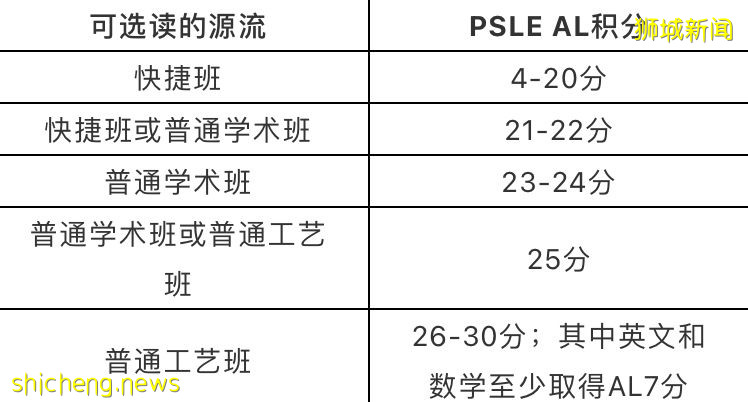 “一考定终身”的小六会考开始了！详解新评分制度