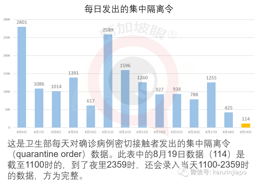 今增XXXX，累计XXXX | 中国外交系统首长突访新加坡