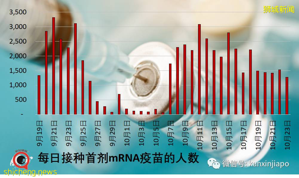 新加坡卫生部长辟谣：ICU病房40%病患已接种，并不说明疫苗无用